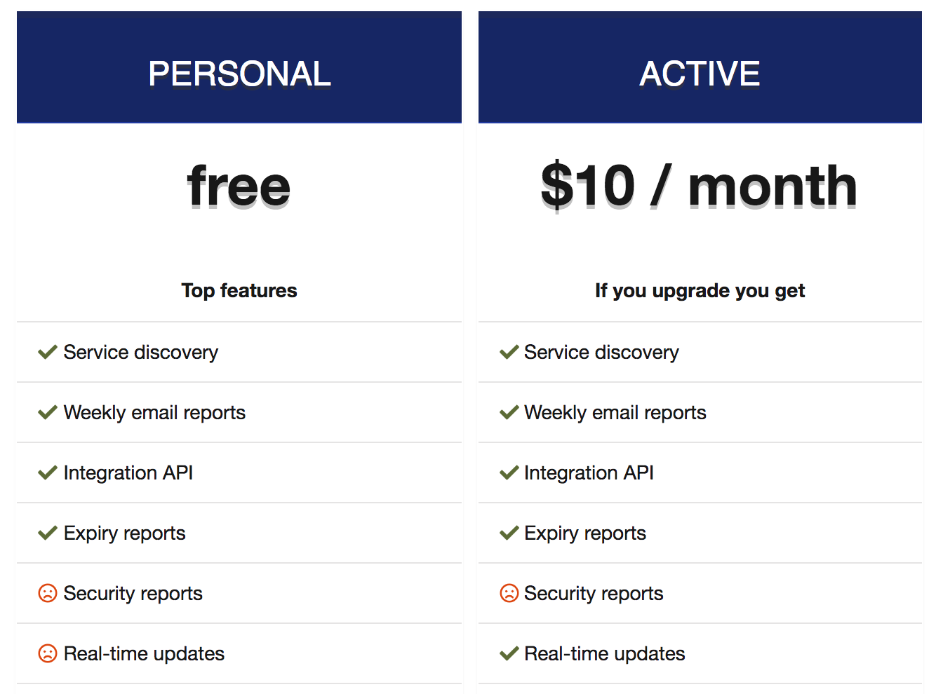 KeyChest Personal is free, Business plans start at $10 / month