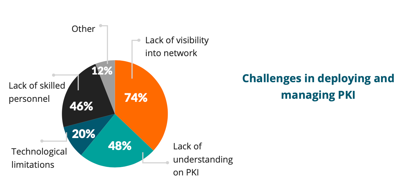 Source: AppViewX survey of BlackHat 2019 participants