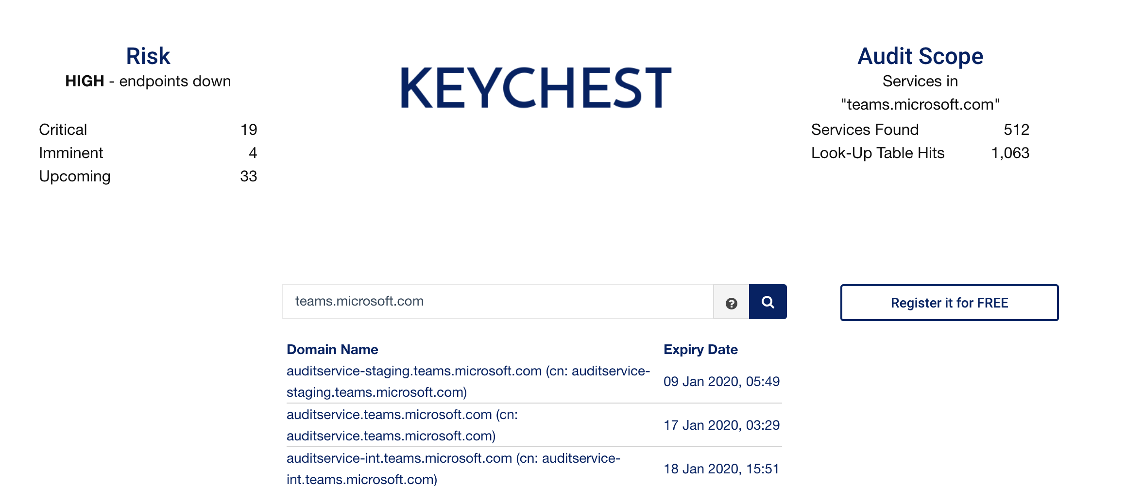 Instant audit of the teams.microsoft.com domain that experienced downtime due to an authorization certificate.