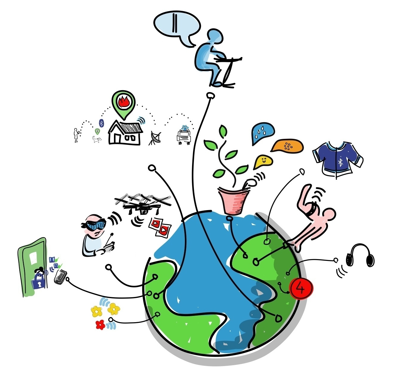 Internet of Things - (source: Open Educational Resource - OER)
